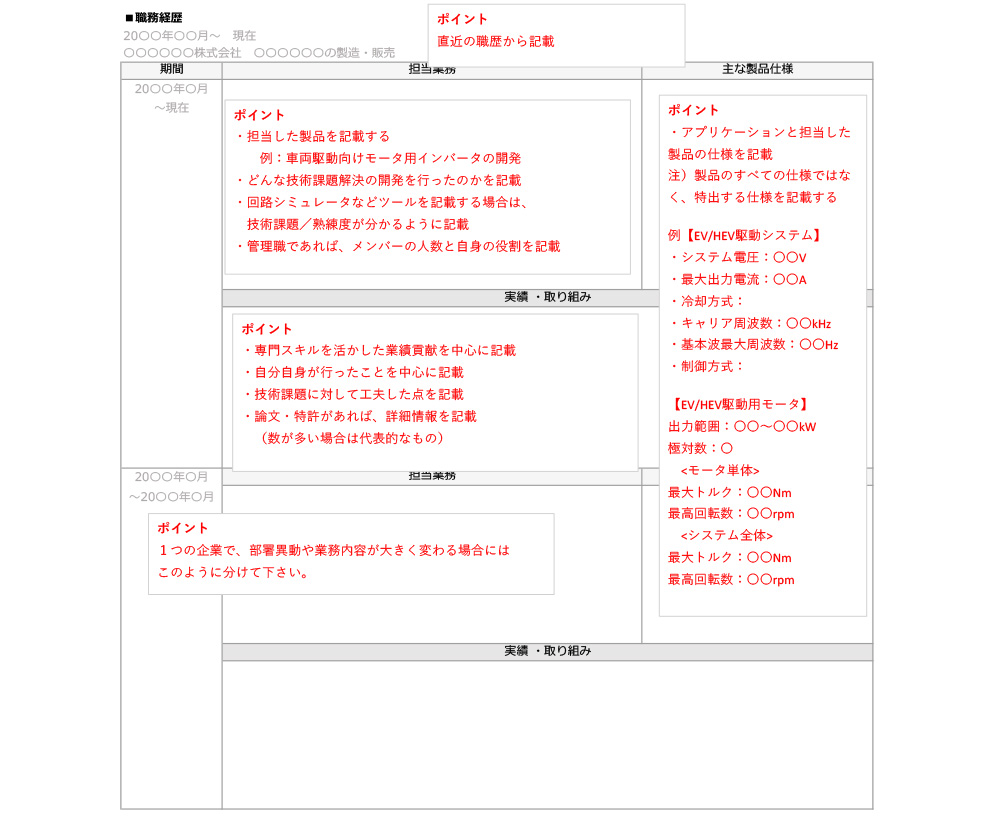 職務経歴書イメージ